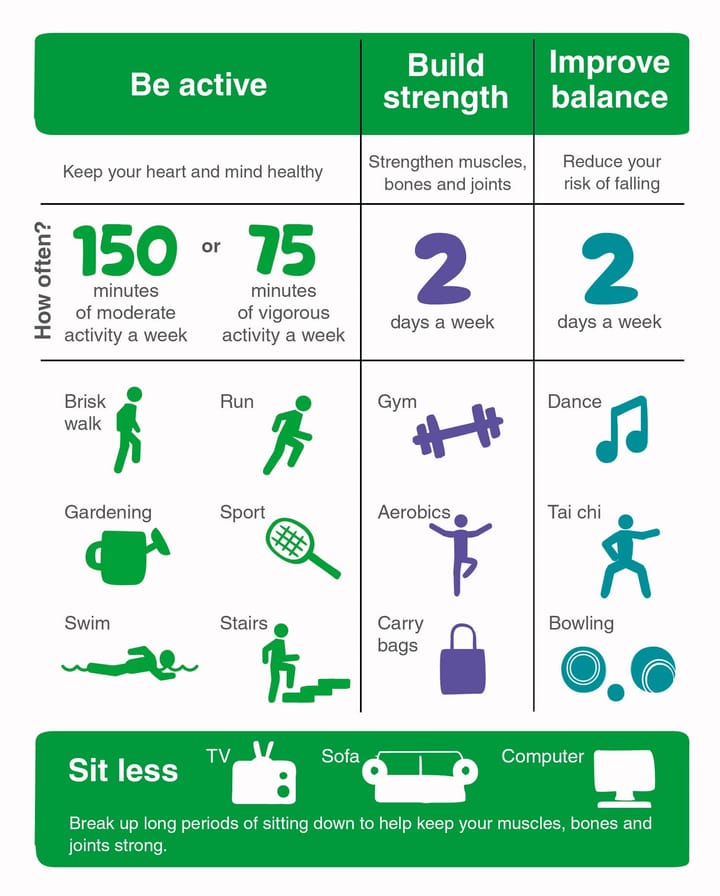 How much exercise should I be doing?